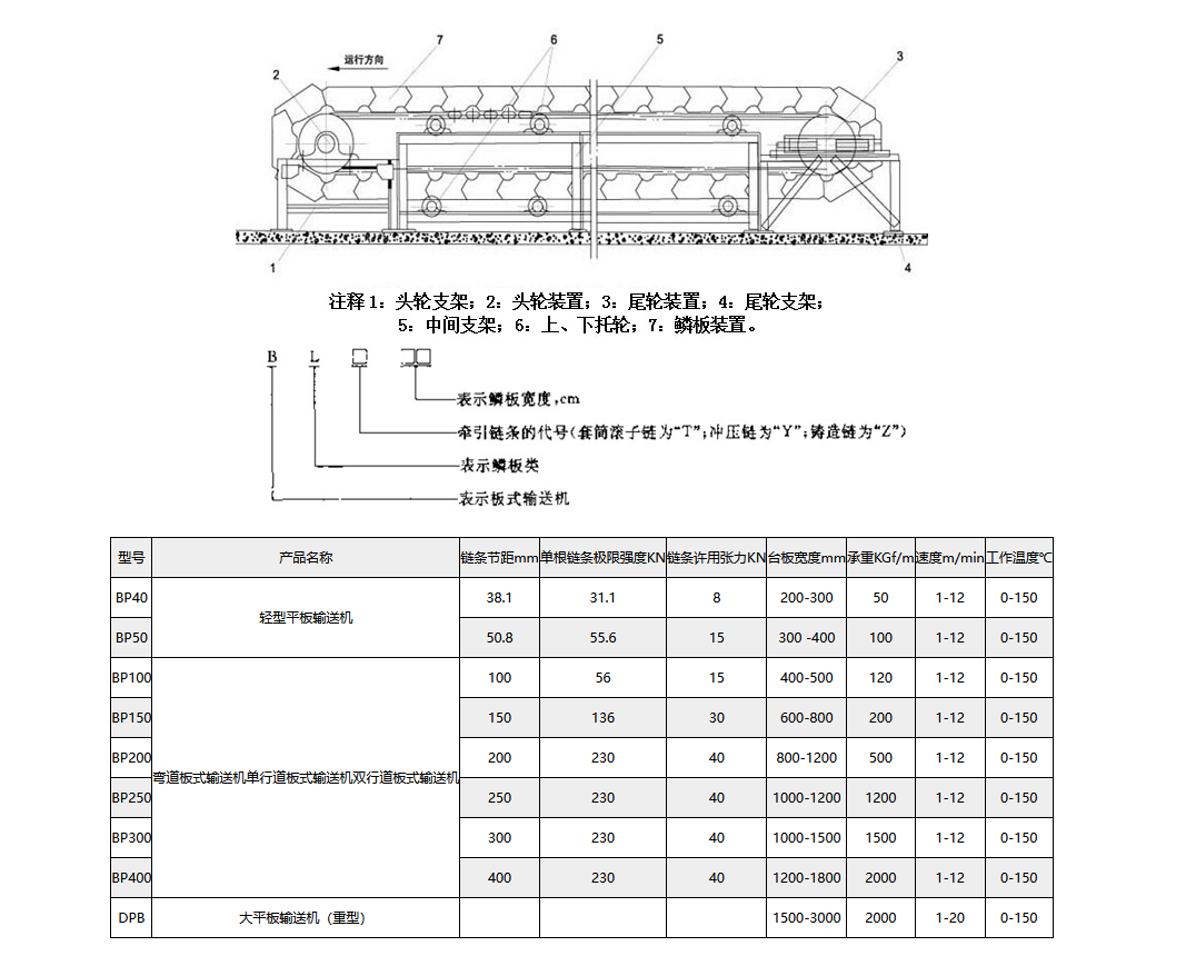 鳞板输送机