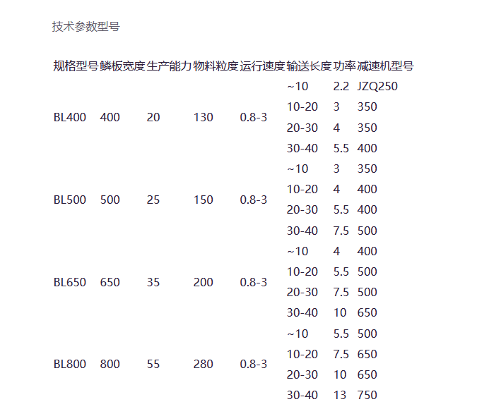 链带式给料机