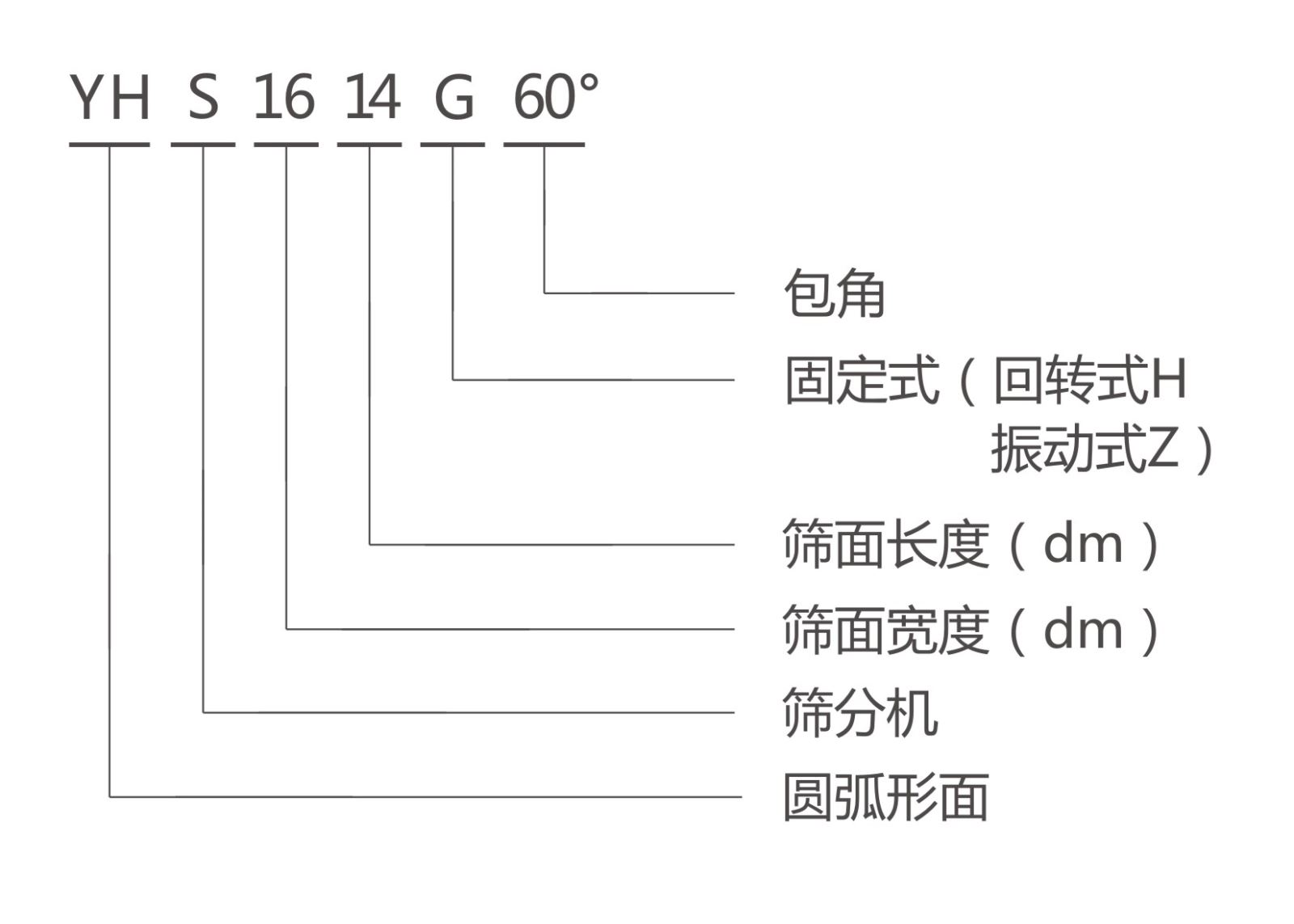 弧形筛