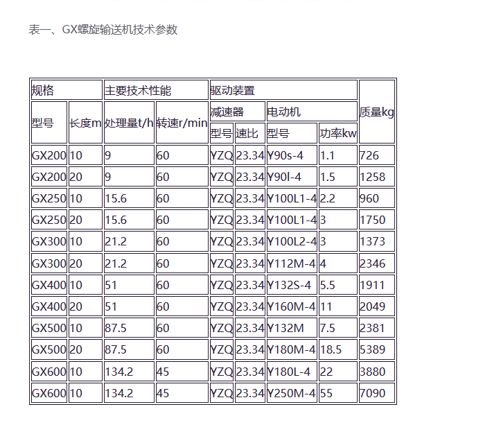管式螺旋输送机